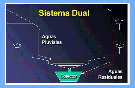 Sistema dual